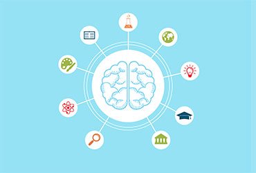 Multiple Intelligences Test